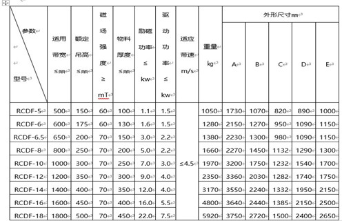 RCDF油冷自卸式電磁除鐵器