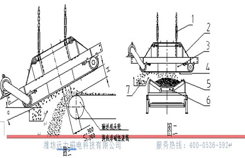 RCDC系列風(fēng)冷自卸式電磁除鐵器