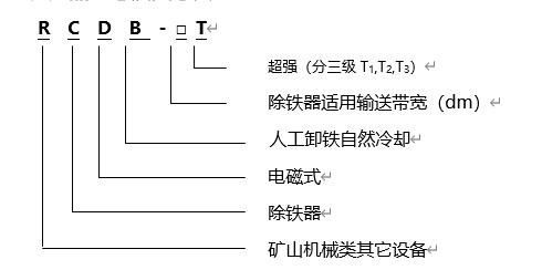 電磁除鐵器規(guī)格型號(hào)含義，遠(yuǎn)力磁電生產(chǎn)的電磁除鐵器RCYB系列懸掛式永磁電磁除鐵器內(nèi)部采用高矯頑力，高剩磁的特殊永磁體“釹鐵硼”等材料組成復(fù)合磁系。具有免維護(hù)、磁力強(qiáng)、壽命長(zhǎng)、安裝簡(jiǎn)單、使用方便、運(yùn)行可靠等特點(diǎn)，適用于皮帶機(jī)、振動(dòng)輸送機(jī)、電磁振動(dòng)給料機(jī)、下料溜槽上的非磁性物料中除鐵。清除0.1～35公斤的鐵磁性物質(zhì)，內(nèi)部永磁磁系使用壽命10年以上。該產(chǎn)品各項(xiàng)技術(shù)指標(biāo)符合JB/T8711--2006標(biāo)準(zhǔn)。 一、電磁除鐵器規(guī)格型號(hào) 二、電磁除鐵器規(guī)格產(chǎn)品特點(diǎn) 1、電磁除鐵器的磁路合理,磁場(chǎng)高,磁導(dǎo)率大.因此,適用于除鐵.采用全密封結(jié)構(gòu),通過真空干燥等工藝制造工藝,可有效防止灰塵和有害氣體對(duì)線圈的侵蝕,環(huán)境和氣候適應(yīng)性強(qiáng),使用壽命長(zhǎng). 2、驅(qū)動(dòng)電機(jī),滾筒,帶刮板鐵帶等鐵體組件.在工作過程中,鐵體自動(dòng)將鐵皮上吸附的鐵磁材料投入除鐵電磁除鐵器以外的收集箱中,無(wú)需手動(dòng)拆除電源故障,實(shí)現(xiàn)除鐵自動(dòng)化. 3、依靠電機(jī)驅(qū)動(dòng)皮帶上的刮刀,去除粉末或堵塞強(qiáng)力非磁性材料的鐵離子除鐵裝置的鐵磁材料,將其用于破碎機(jī)和輸送帶上任何鐵質(zhì)材料,適用在各種惡劣的環(huán)境條件下 三、電磁除鐵器產(chǎn)品優(yōu)點(diǎn) 1、內(nèi)部采用電工專用樹脂澆注,自冷式全密封結(jié)構(gòu).防塵.防雨.耐腐蝕.2.2自動(dòng)卸鐵.維護(hù)簡(jiǎn)便.滾筒腰鼓形結(jié)構(gòu),具備皮帶自動(dòng)糾偏功能,特制全密封軸承座 2、可實(shí)現(xiàn)長(zhǎng)期無(wú)故障運(yùn)行. 3、產(chǎn)品配套性好,整流設(shè)備功能齊全,具有手動(dòng)和集控功能,能滿足多種場(chǎng)合的使用要求. 4、可有效吸除混雜在非磁性物料中0.1-35公斤的鐵磁性物質(zhì). 5、當(dāng)永磁鐵吸附鐵磁物較多時(shí)，人工用非磁性刮板清除或戴手套摘除，適用于連續(xù)工作，含鐵較少的場(chǎng)合。