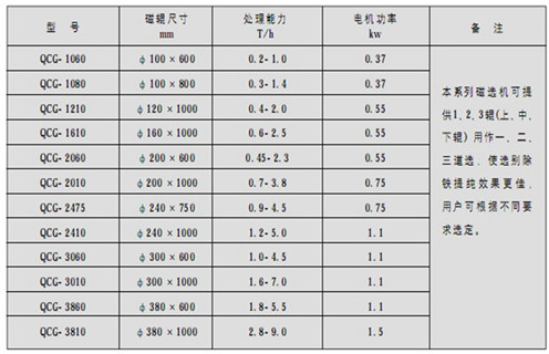 磁選機(jī)廠家為您介紹磁流體生產(chǎn)過(guò)程